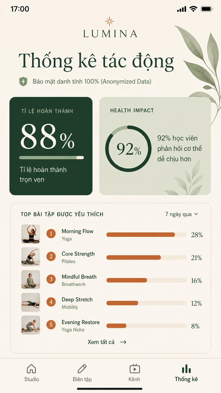Màn hình Privacy Insights — Thống kê tác động
