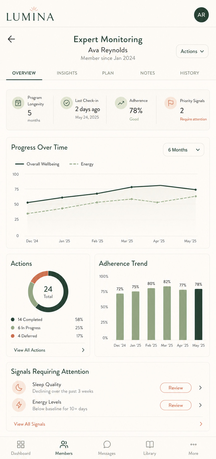 Monitor Progress — theo dõi tiến độ