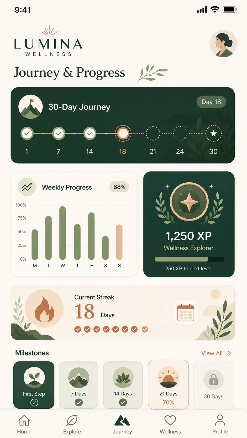 Journey & Progress — lộ trình và tiến độ